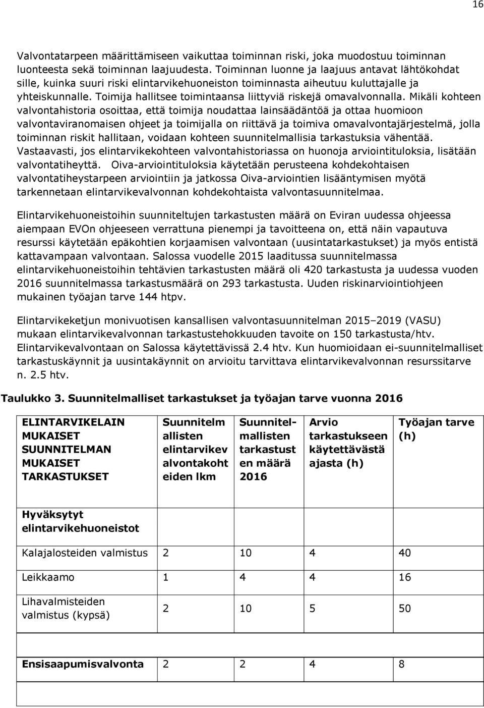 Toimija hallitsee toimintaansa liittyviä riskejä omavalvonnalla.