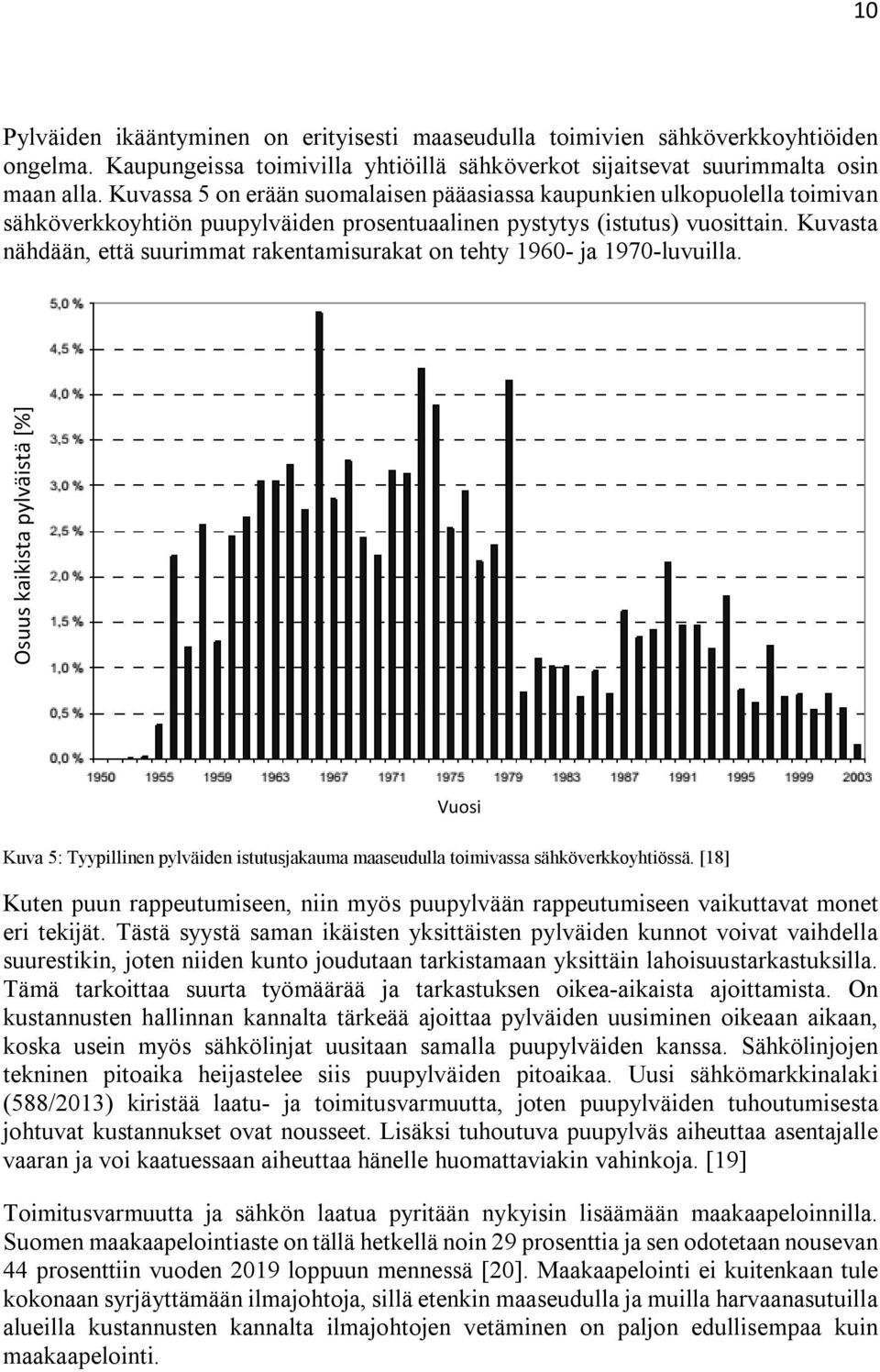 Kuvasta nähdään, että suurimmat rakentamisurakat on tehty 1960- ja 1970-luvuilla.