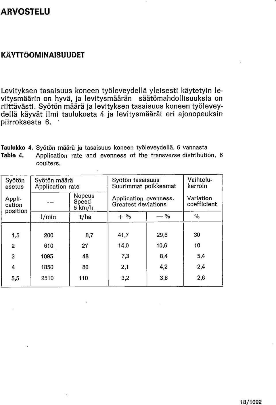 Syötön määrä ja tasaisuus koneen työleveydellä, 6 vannasta Table 4. Application rate and evenness of the transverse distribution, 6 coulters.