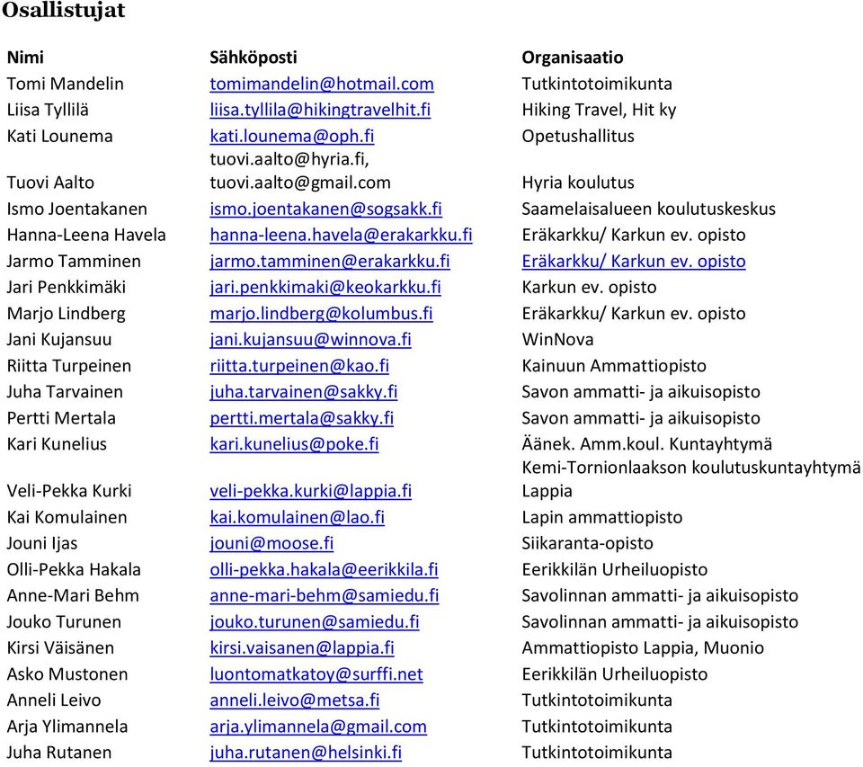 havela@erakarkku.fi Eräkarkku/ Karkun ev. opisto Jarmo Tamminen jarmo.tamminen@erakarkku.fi Eräkarkku/ Karkun ev. opisto Jari Penkkimäki jari.penkkimaki@keokarkku.fi Karkun ev.
