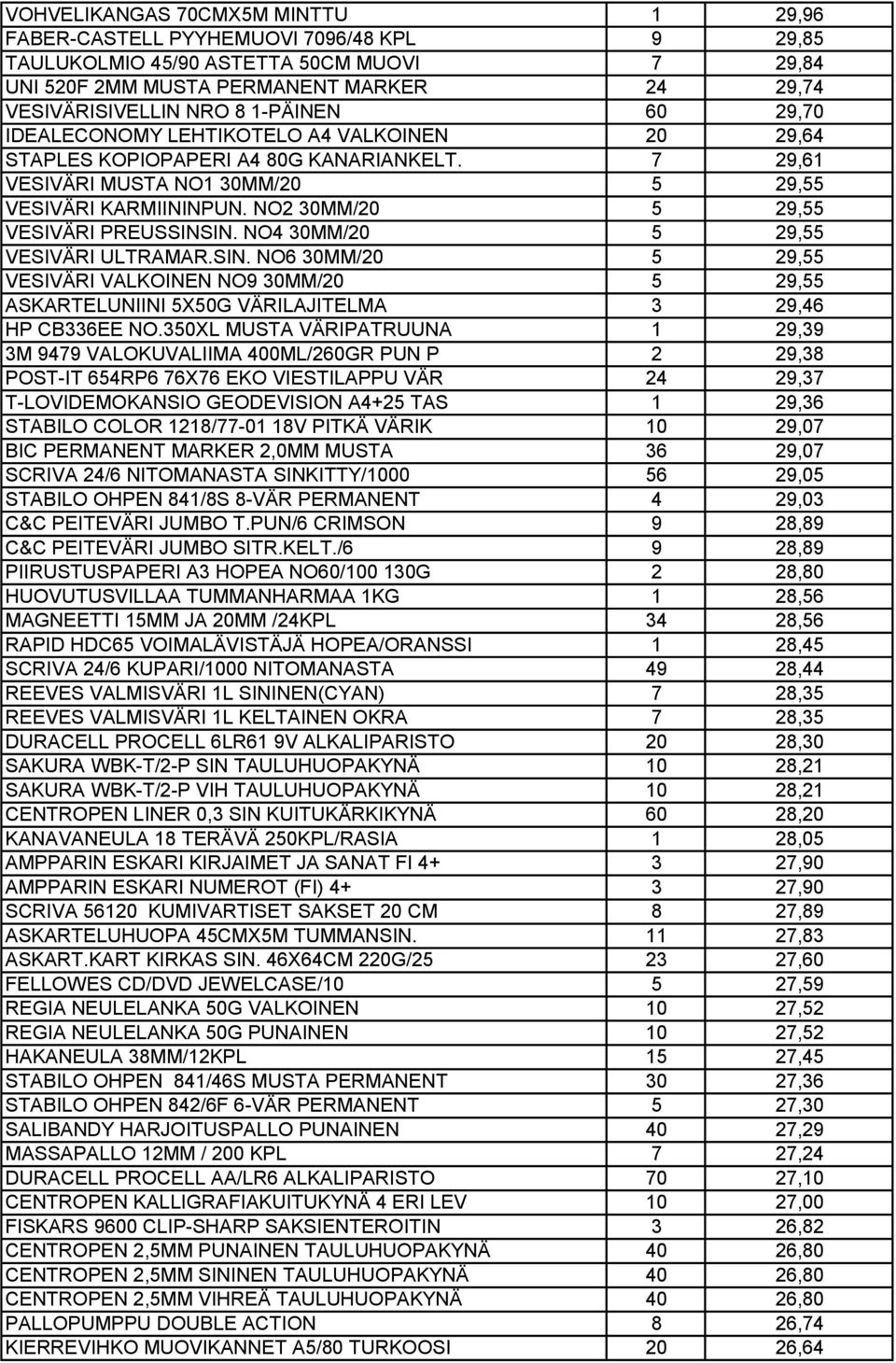 NO2 30MM/20 5 29,55 VESIVÄRI PREUSSINSIN. NO4 30MM/20 5 29,55 VESIVÄRI ULTRAMAR.SIN. NO6 30MM/20 5 29,55 VESIVÄRI VALKOINEN NO9 30MM/20 5 29,55 ASKARTELUNIINI 5X50G VÄRILAJITELMA 3 29,46 HP CB336EE NO.