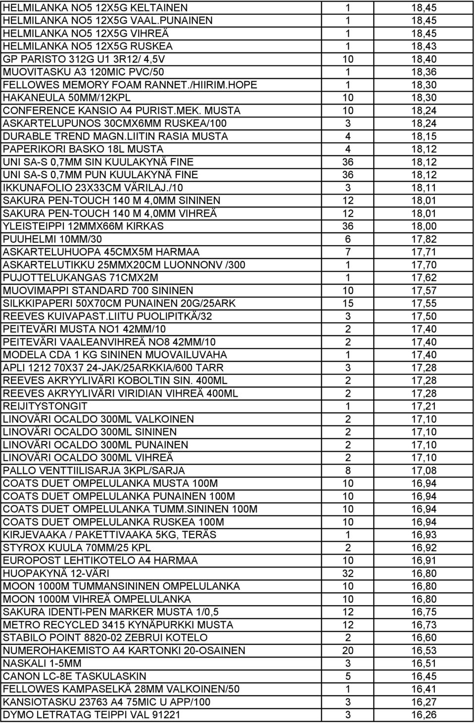 HOPE 1 18,30 HAKANEULA 50MM/12KPL 10 18,30 CONFERENCE KANSIO A4 PURIST.MEK. MUSTA 10 18,24 ASKARTELUPUNOS 30CMX6MM RUSKEA/100 3 18,24 DURABLE TREND MAGN.