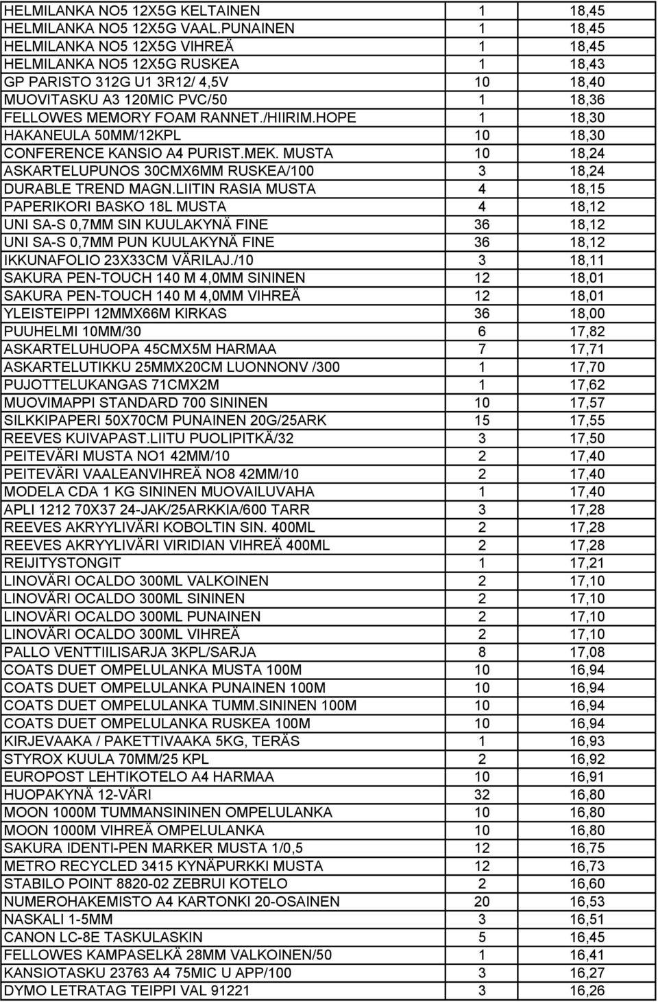 HOPE 1 18,30 HAKANEULA 50MM/12KPL 10 18,30 CONFERENCE KANSIO A4 PURIST.MEK. MUSTA 10 18,24 ASKARTELUPUNOS 30CMX6MM RUSKEA/100 3 18,24 DURABLE TREND MAGN.