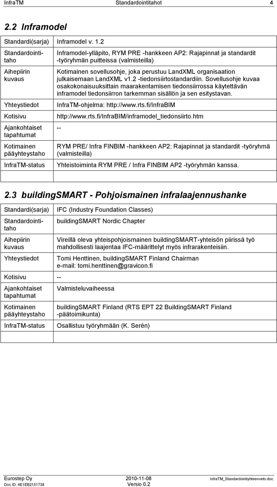 2 -tiedonsiirtostandardiin. Sovellusohje kuvaa osakokonaisuuksittain maarakentamisen tiedonsiirrossa käytettävän inframodel tiedonsiirron tarkemman sisällön ja sen esitystavan.