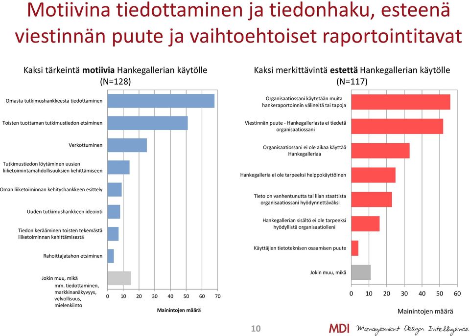 Tutkimustiedon löytäminen uusien liiketoimintamahdollisuuksien kehittämiseen Oman liiketoiminnan kehityshankkeen esittely Uuden tutkimushankkeen ideointi Tiedon kerääminen toisten tekemästä