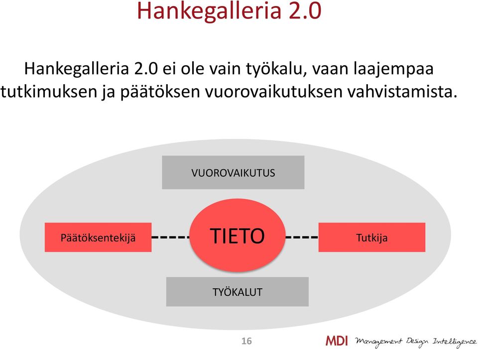 tutkimuksen ja päätöksen vuorovaikutuksen