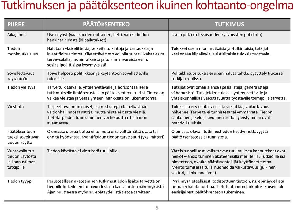 Halutaan yksiselitteisiä, selkeitä tulkintoja ja vastauksia ja kvantifioitua tietoa. Käytettävä tieto voi olla suoraviivaista esim. terveysalalla, monimutkaista ja tulkinnanvaraista esim.