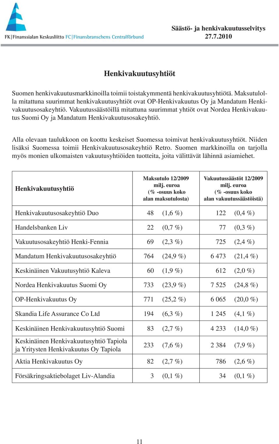 Vakuutussäästöillä mitattuna suurimmat yhtiöt ovat Nordea Henkivakuutus Suomi Oy ja Mandatum Henkivakuutusosakeyhtiö. Alla olevaan taulukkoon on koottu keskeiset Suomessa toimivat henkivakuutusyhtiöt.