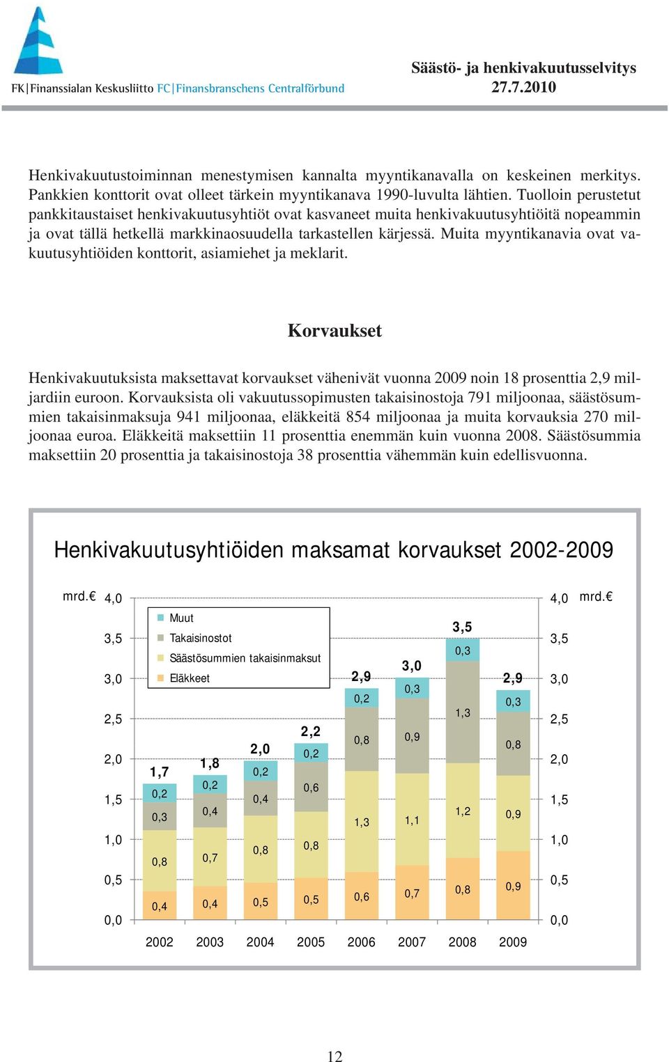 Muita myyntikanavia ovat vakuutusyhtiöiden konttorit, asiamiehet ja meklarit. Korvaukset Henkivakuutuksista maksettavat korvaukset vähenivät vuonna 2009 noin 18 prosenttia 2,9 miljardiin euroon.