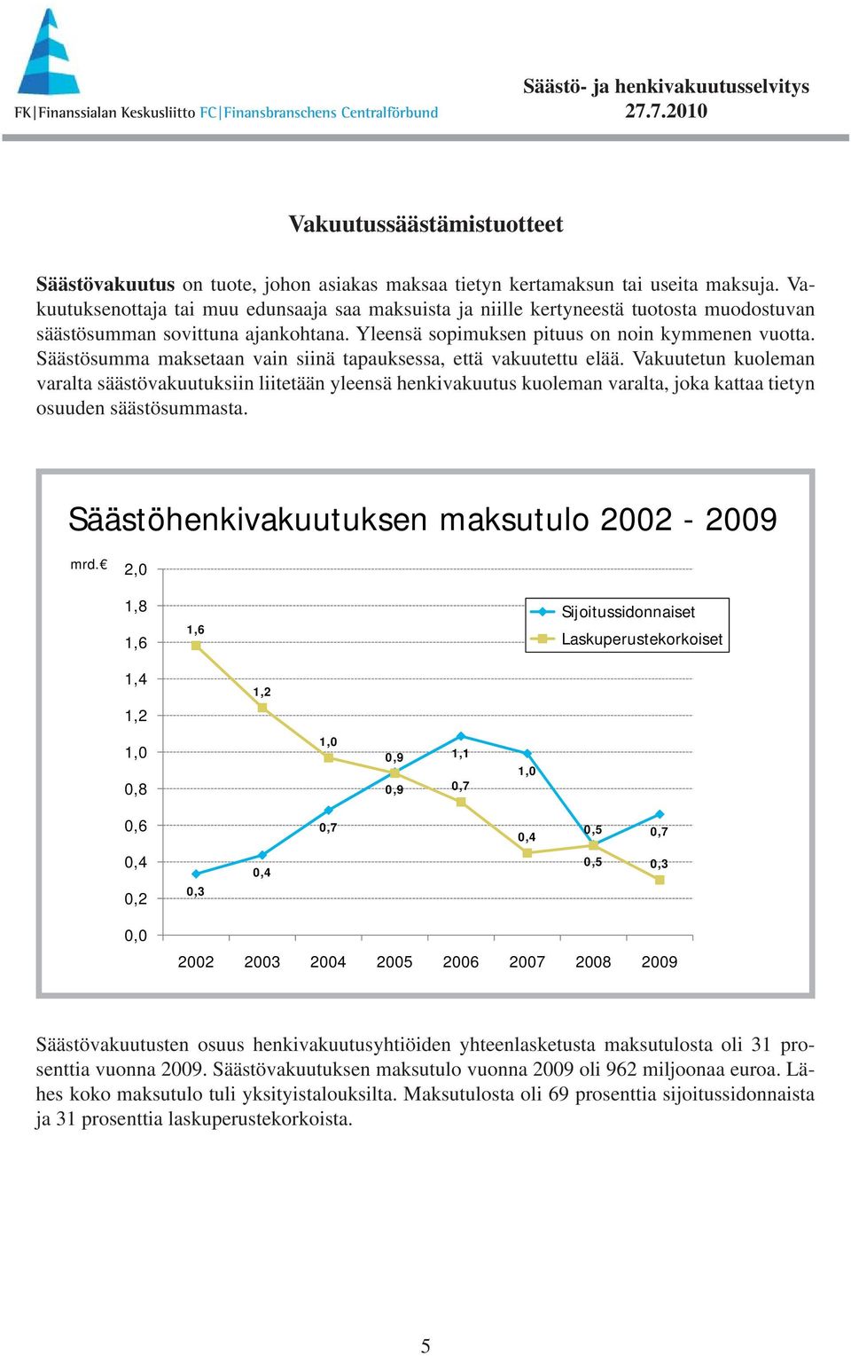 Säästösumma maksetaan vain siinä tapauksessa, että vakuutettu elää.