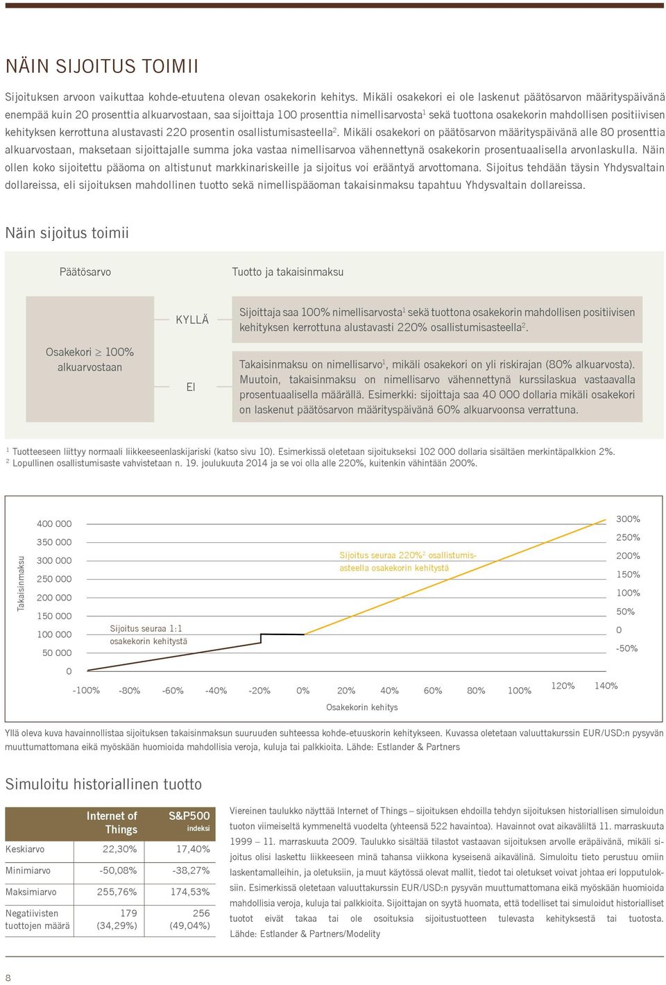 positiivisen kehityksen kerrottuna alustavasti 220 prosentin osallistumisasteella 2.