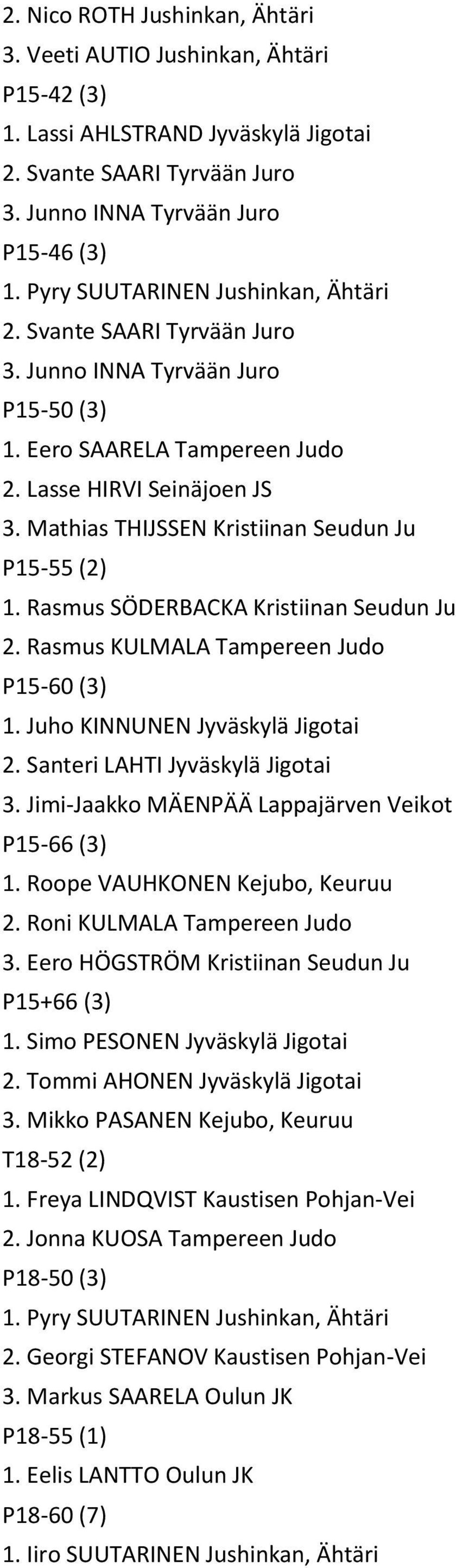Mathias THIJSSEN Kristiinan Seudun Ju P15-55 (2) 1. Rasmus SÖDERBACKA Kristiinan Seudun Ju 2. Rasmus KULMALA Tampereen Judo P15-60 (3) 1. Juho KINNUNEN Jyväskylä Jigotai 2.