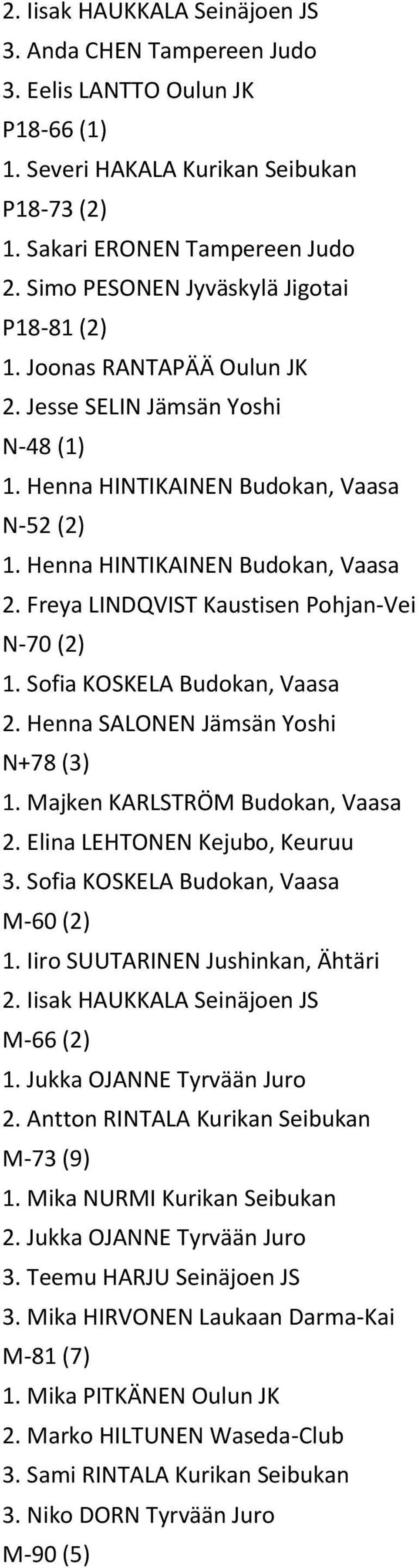 Freya LINDQVIST Kaustisen Pohjan-Vei N-70 (2) 1. Sofia KOSKELA Budokan, Vaasa 2. Henna SALONEN Jämsän Yoshi N+78 (3) 1. Majken KARLSTRÖM Budokan, Vaasa 2. Elina LEHTONEN Kejubo, Keuruu 3.