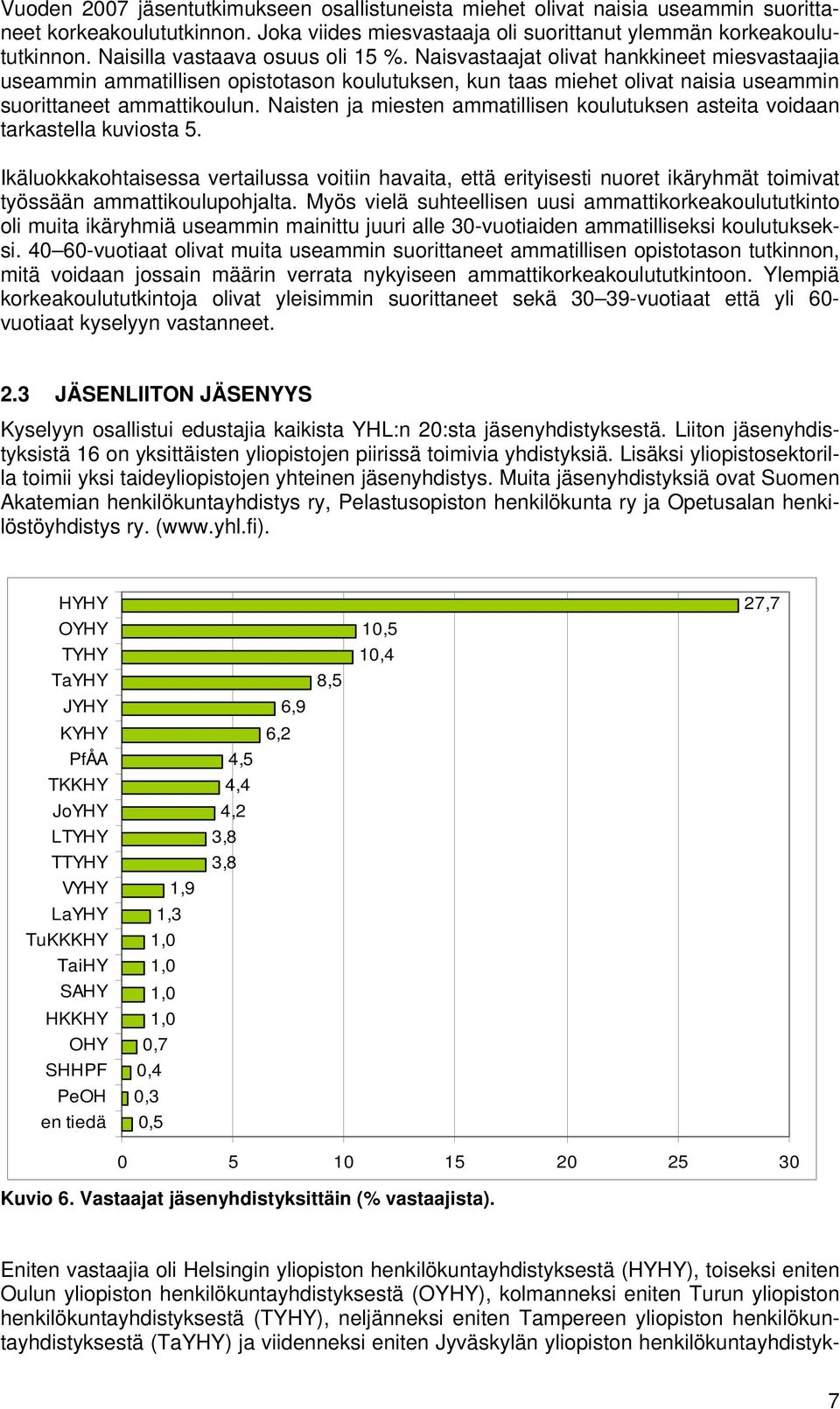 Naisten ja miesten ammatillisen koulutuksen asteita voidaan tarkastella kuviosta 5.