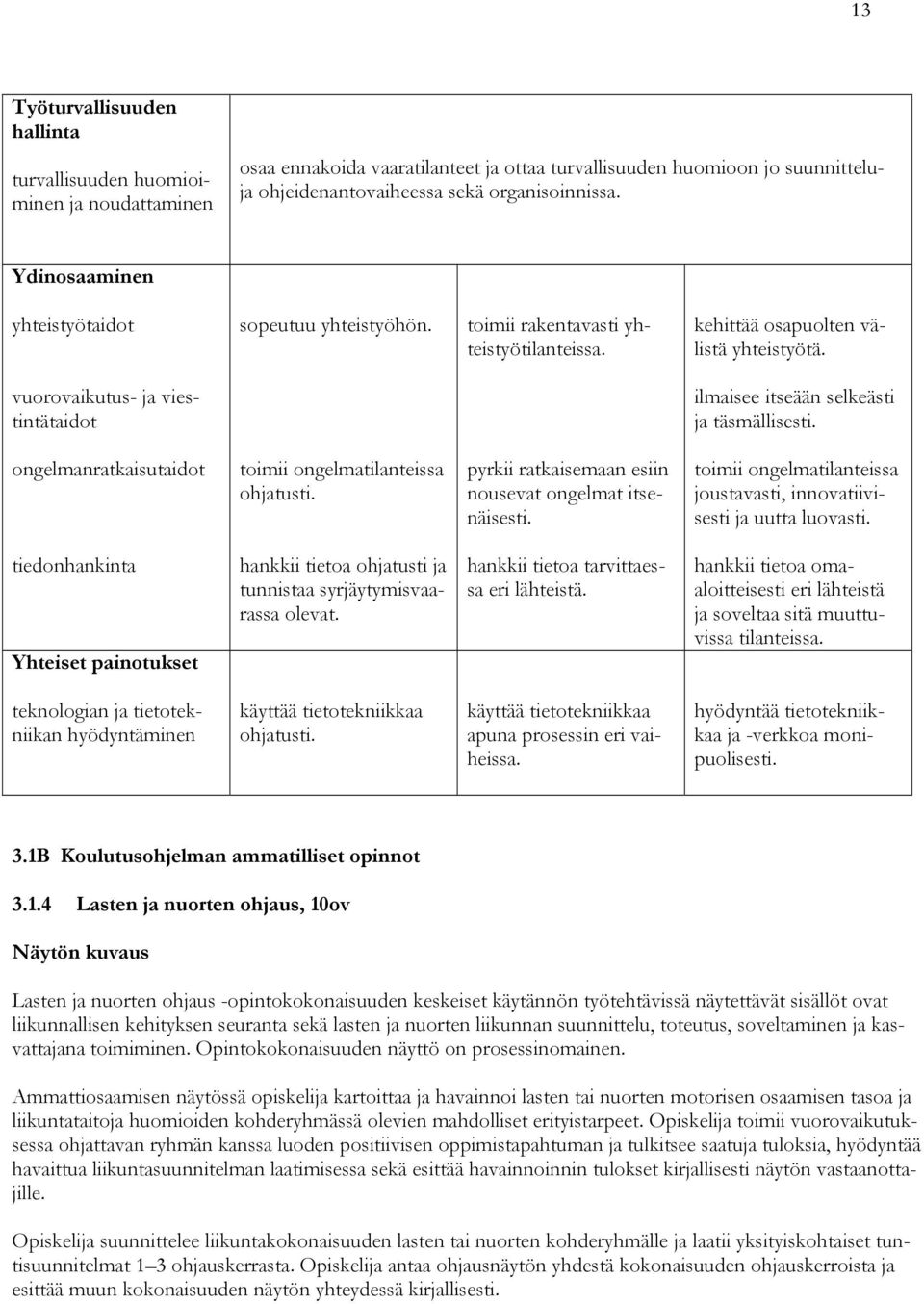 vuorovaikutus- ja viestintätaidot ilmaisee itseään selkeästi ja täsmällisesti. ongelmanratkaisutaidot toimii ongelmatilanteissa ohjatusti. pyrkii ratkaisemaan esiin nousevat ongelmat itsenäisesti.