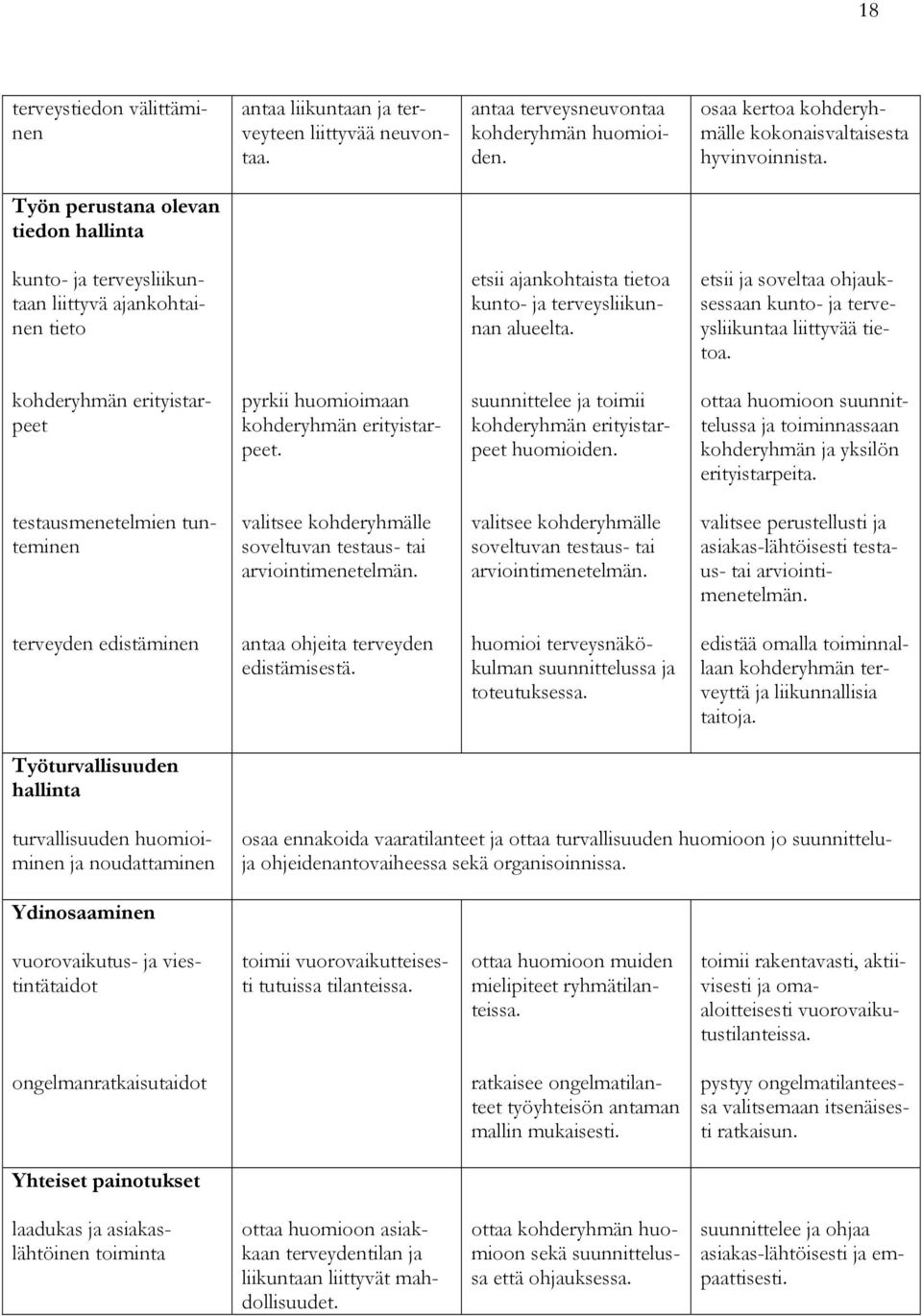 etsii ja soveltaa ohjauksessaan kunto- ja terveysliikuntaa liittyvää tietoa. kohderyhmän erityistarpeet pyrkii huomioimaan kohderyhmän erityistarpeet.