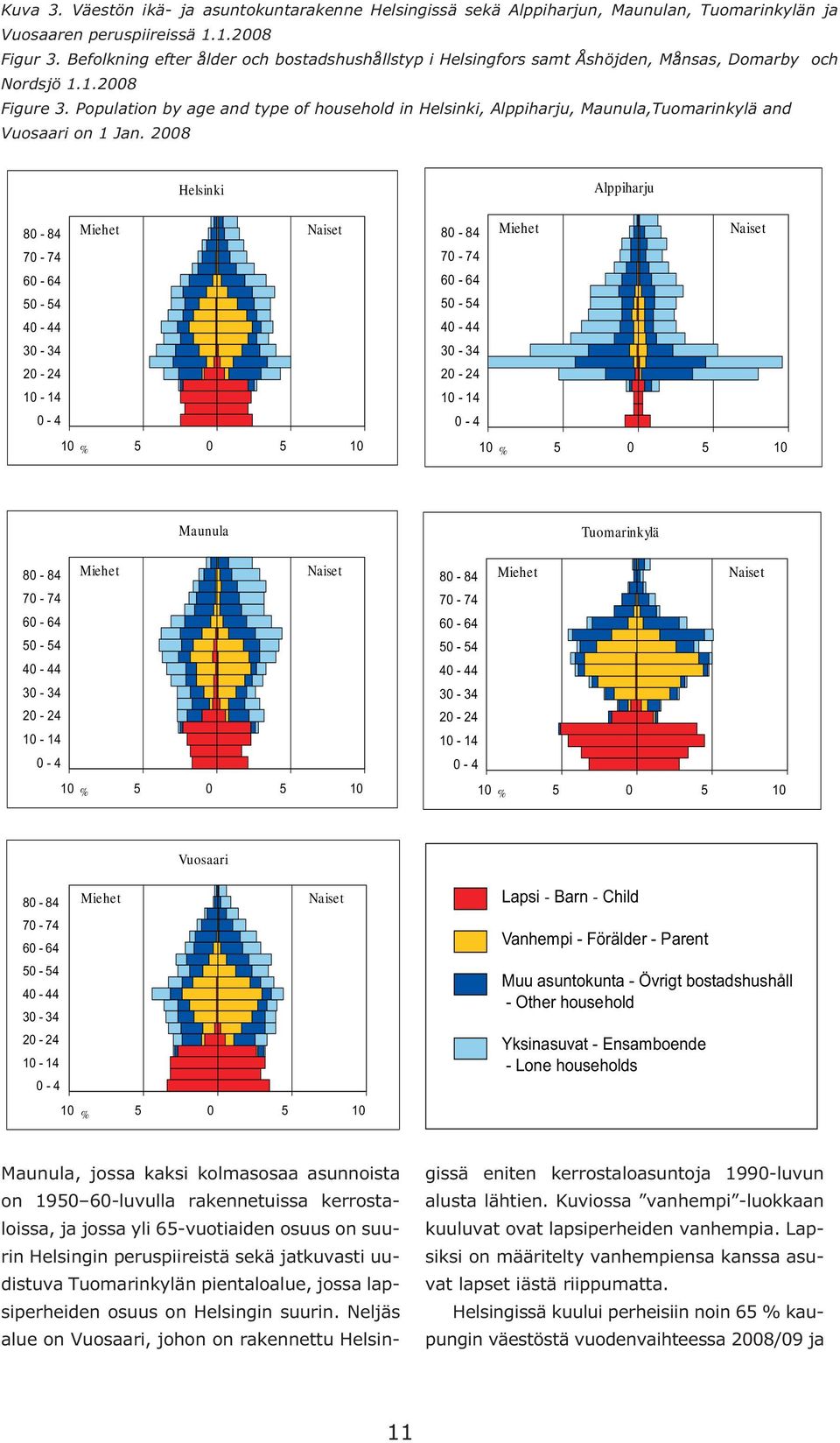 Population by age and type of household in Helsinki, Alppiharju, Maunula,Tuomarinkylä and Vuosaari on 1 Jan.