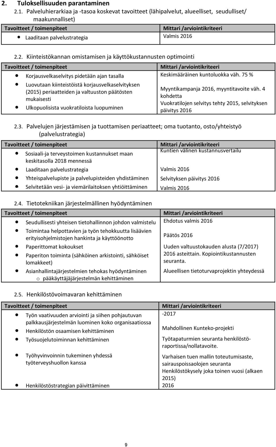 2. Kiinteistökannan omistamisen ja käyttökustannusten optimointi Tavoitteet / toimenpiteet Korjausvelkaselvitys pidetään ajan tasalla Luovutaan kiinteistöistä korjausvelkaselvityksen (2015)