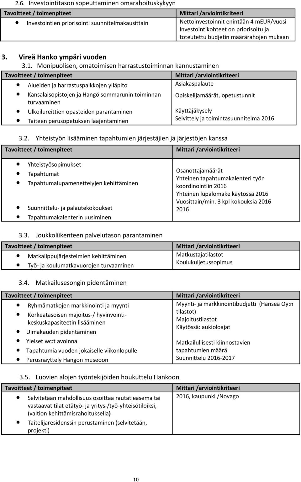 Monipuolisen, omatoimisen harrastustoiminnan kannustaminen Tavoitteet / toimenpiteet Alueiden ja harrastuspaikkojen ylläpito Kansalaisopistojen ja Hangö sommarunin toiminnan turvaaminen