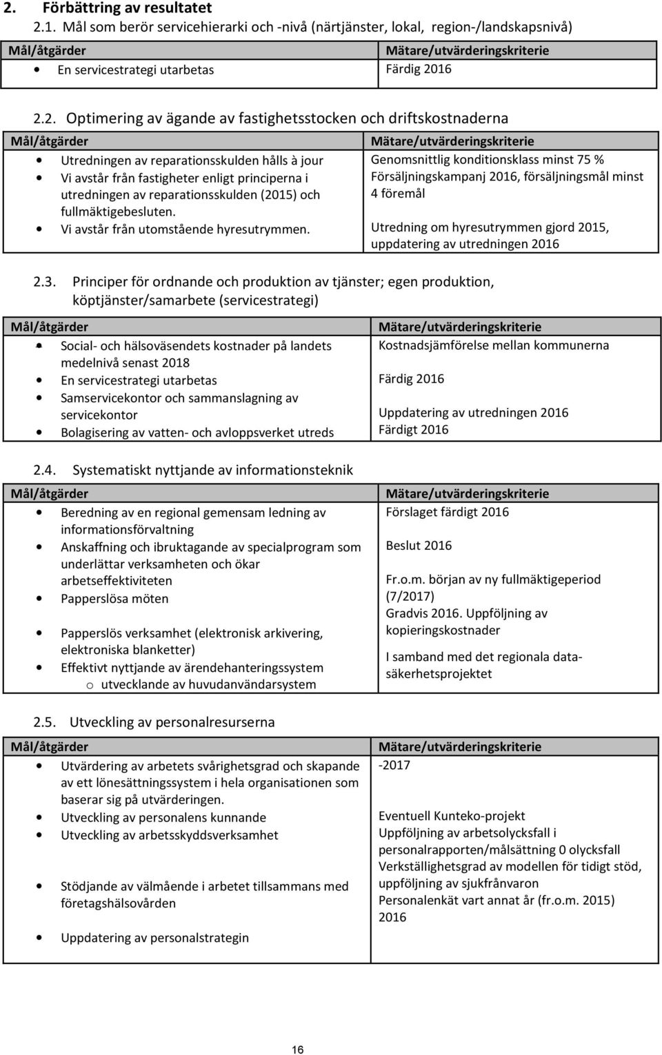 16 2.2. Optimering av ägande av fastighetsstocken och driftskostnaderna Mål/åtgärder Utredningen av reparationsskulden hålls à jour Vi avstår från fastigheter enligt principerna i utredningen av