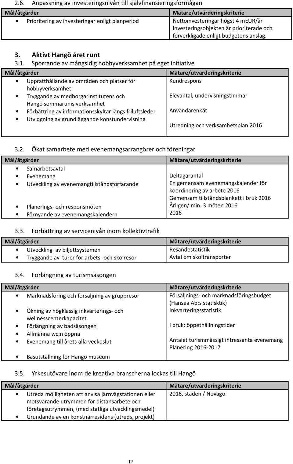 Sporrande av mångsidig hobbyverksamhet på eget initiative Mål/åtgärder Upprätthållande av områden och platser för hobbyverksamhet Tryggande av medborgarinstitutens och Hangö sommarunis verksamhet