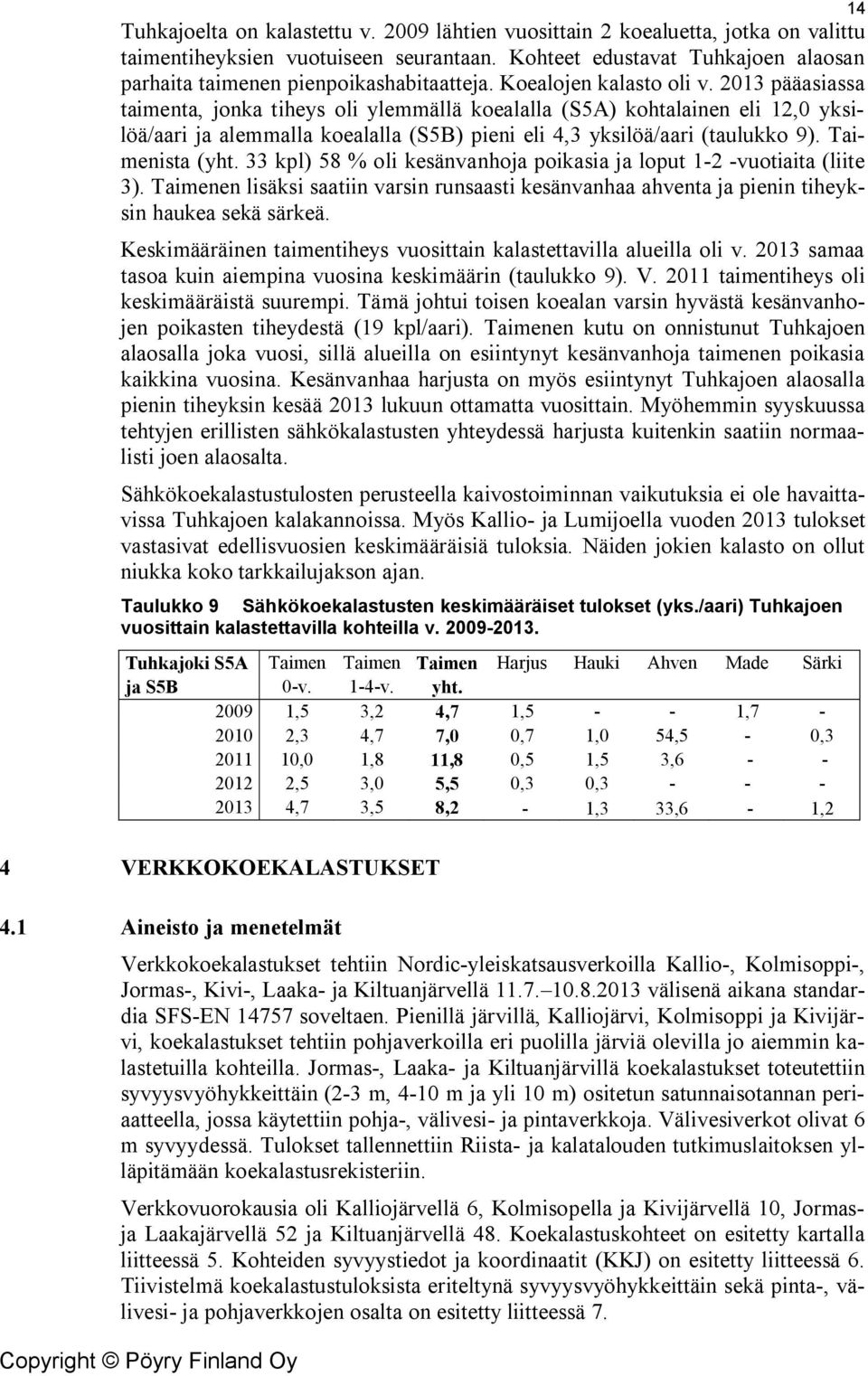 2013 pääasiassa taimenta, jonka tiheys oli ylemmällä koealalla (S5A) kohtalainen eli 12,0 yksilöä/aari ja alemmalla koealalla (S5B) pieni eli 4,3 yksilöä/aari (taulukko 9). Taimenista (yht.