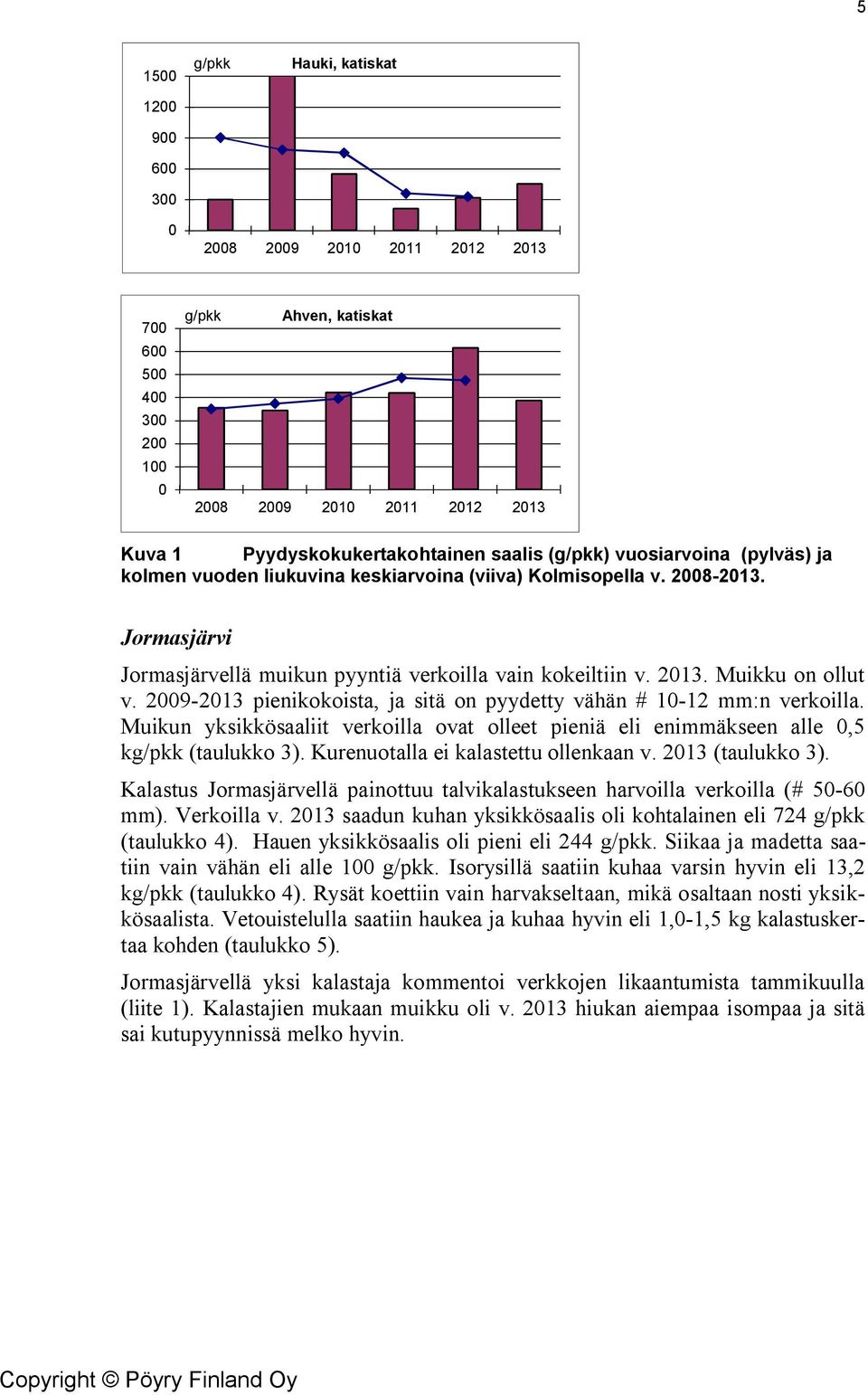 2009-2013 pienikokoista, ja sitä on pyydetty vähän # 10-12 mm:n verkoilla. Muikun yksikkösaaliit verkoilla ovat olleet pieniä eli enimmäkseen alle 0,5 /pkk (taulukko 3).