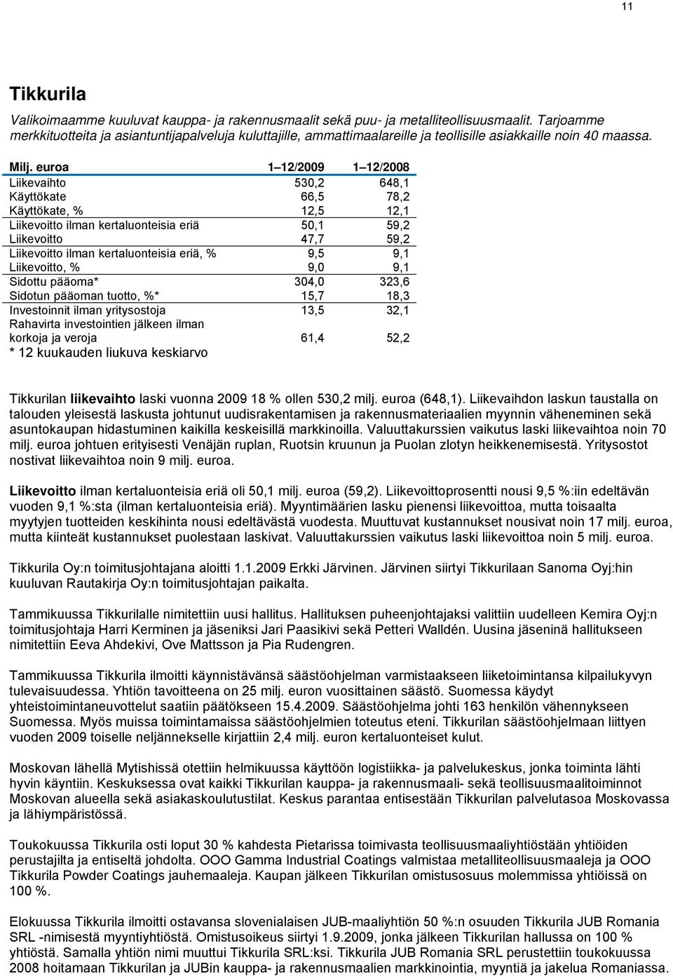 euroa 1 12/2009 1 12/2008 Liikevaihto 530,2 648,1 Käyttökate 66,5 78,2 Käyttökate, % 12,5 12,1 Liikevoitto ilman kertaluonteisia eriä 50,1 59,2 Liikevoitto 47,7 59,2 Liikevoitto ilman kertaluonteisia