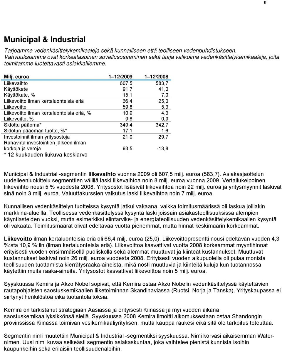 euroa 1 12/2009 1 12/2008 Liikevaihto 607,5 583,7 Käyttökate 91,7 41,0 Käyttökate, % 15,1 7,0 Liikevoitto ilman kertaluonteisia eriä 66,4 25,0 Liikevoitto 59,8 5,3 Liikevoitto ilman kertaluonteisia