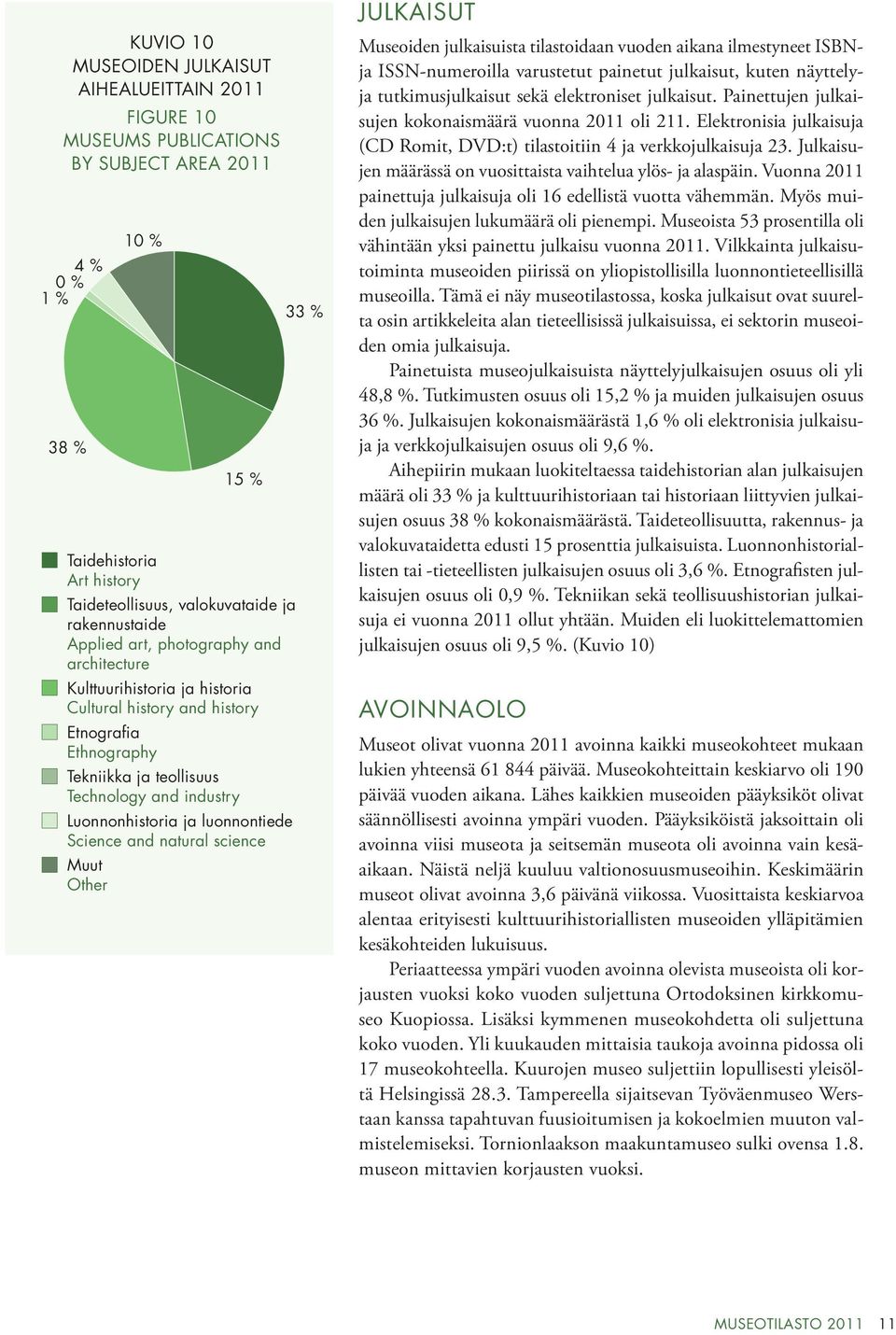 Luonnonhistoria ja luonnontiede Science and natural science Muut Other 33 % JULKAISUT Museoiden julkaisuista tilastoidaan vuoden aikana ilmestyneet ISBNja ISSN-numeroilla varustetut painetut