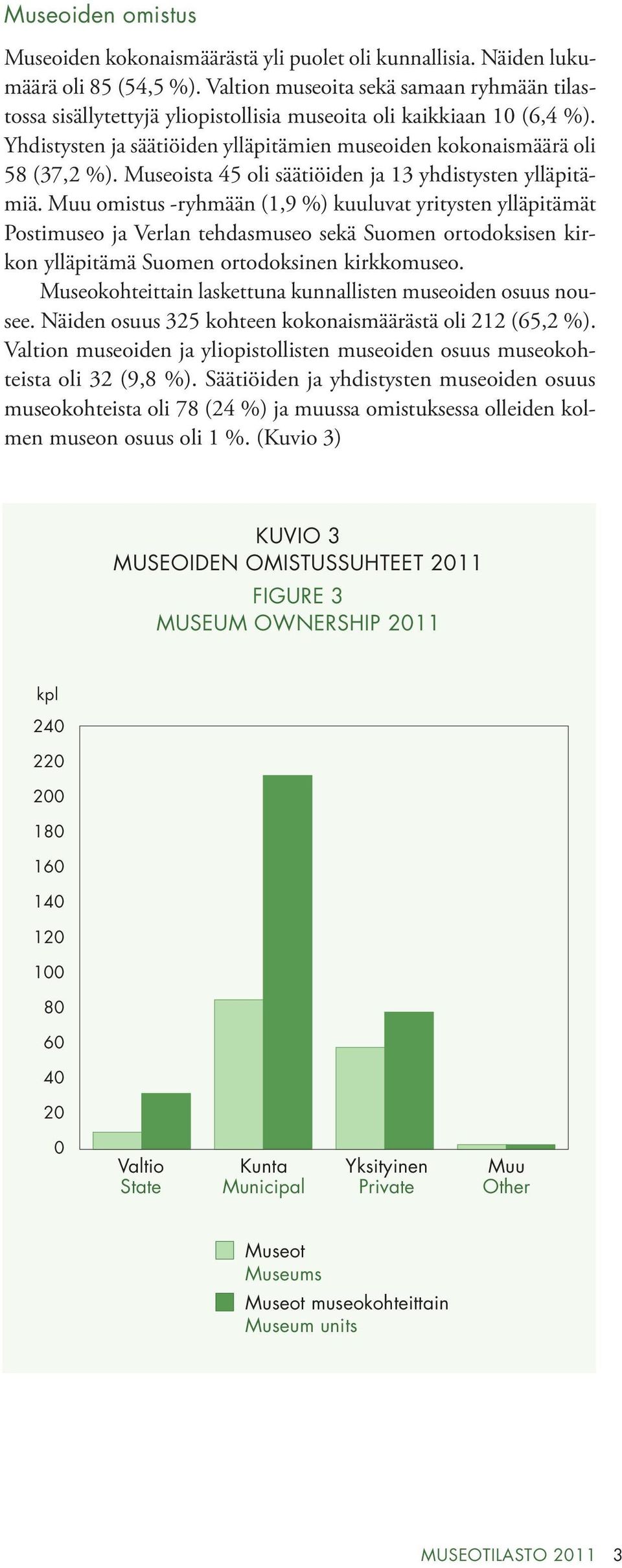 Museoista 45 oli säätiöiden ja 13 yhdistysten ylläpitämiä.
