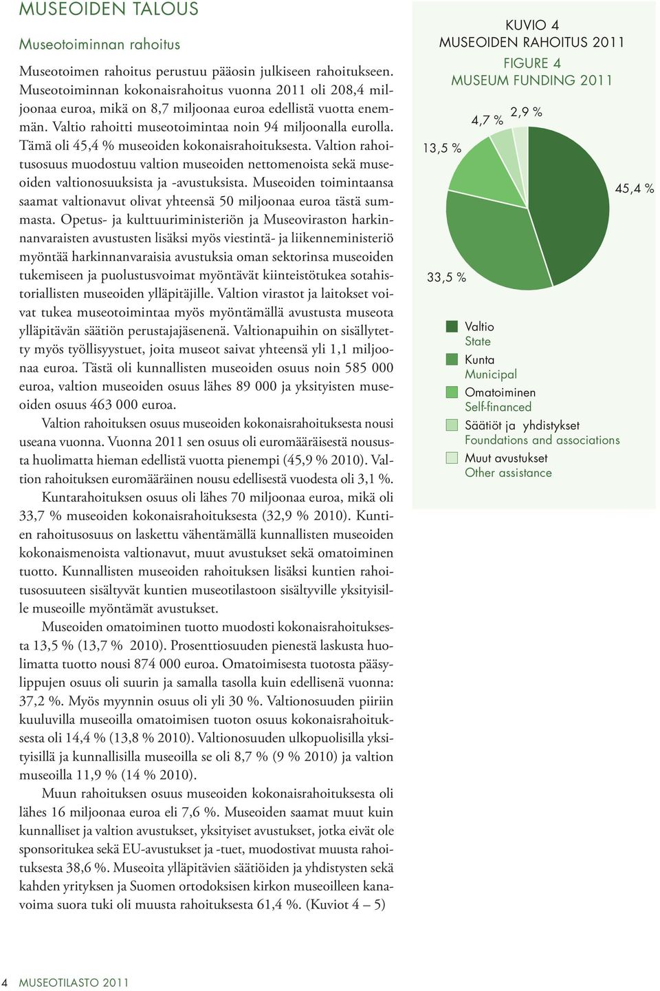 Tämä oli 45,4 % museoiden kokonaisrahoituksesta. Valtion rahoitusosuus muodostuu valtion museoiden nettomenoista sekä museoiden valtionosuuksista ja -avustuksista.