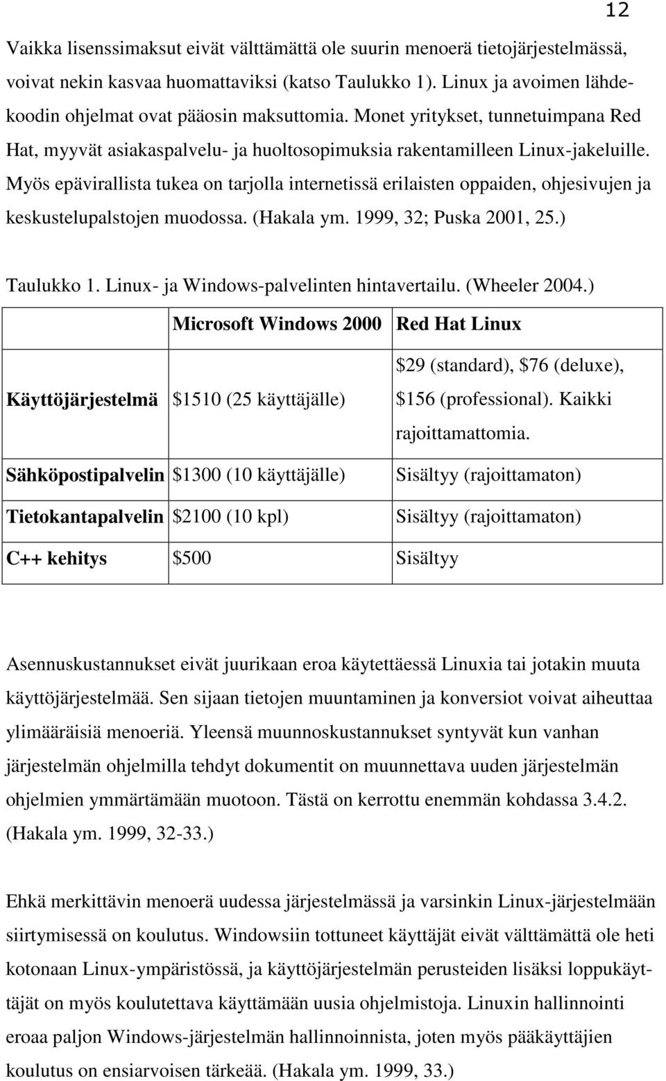 Myös epävirallista tukea on tarjolla internetissä erilaisten oppaiden, ohjesivujen ja keskustelupalstojen muodossa. (Hakala ym. 1999, 32; Puska 2001, 25.) Taulukko 1.