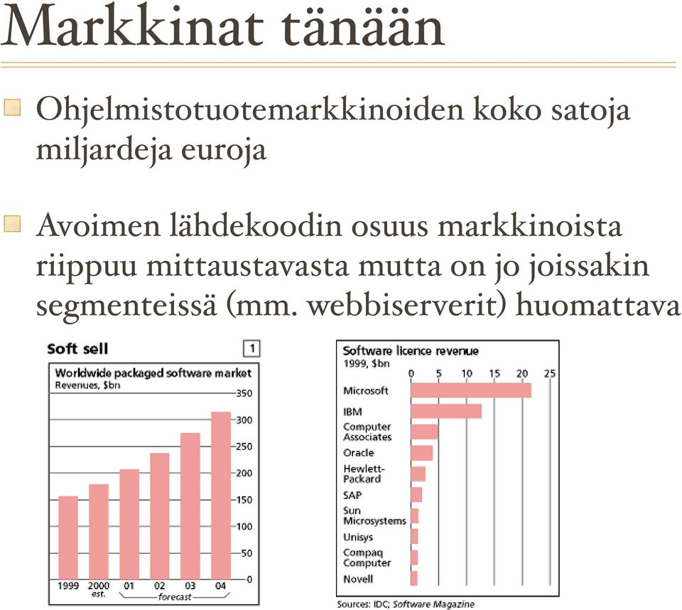 markkinoista riippuu mittaustavasta mutta on jo