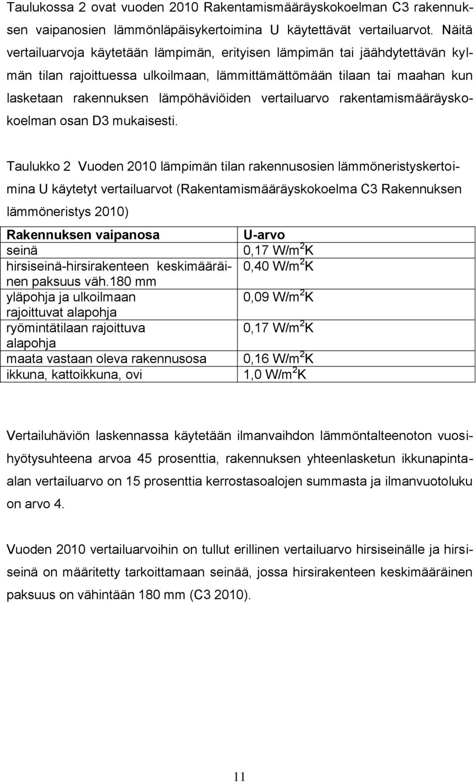 vertailuarvo rakentamismääräyskokoelman osan D3 mukaisesti.