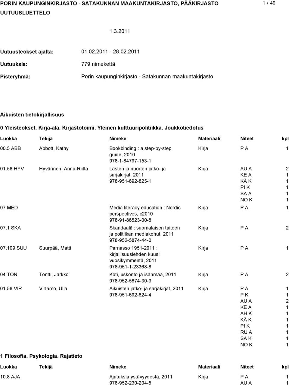 Yleinen kulttuuripolitiikka. Joukkotiedotus 00.5 ABB Abbott, Kathy Bookbinding : a step-by-step guide, 00 978--8797-5- 0.