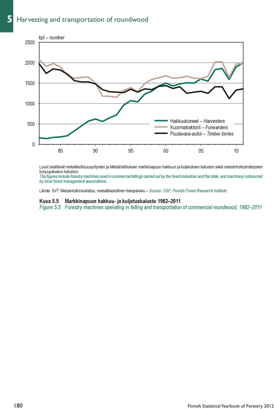 The figures include forestry machines used in commercial fellings carried out by the forest industries and the state, and machinery outsourced by local forest management