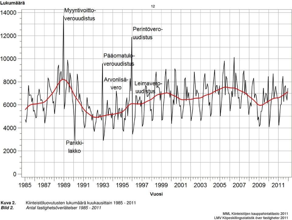 kuukausittain 1985-2011