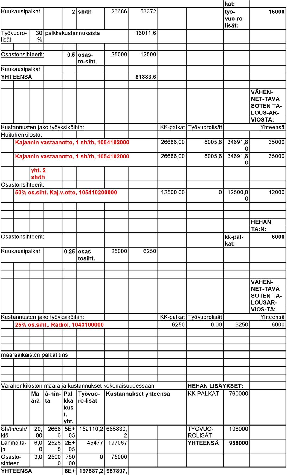 34691,8 35 Kajaanin vastaanotto, 1 sh/th, 15412 26686, 85,8 34691,8 35 yht. 2 sh/th Osastonsihteerit: 5% os.siht. Kaj.v.otto, 15412 125, 125, 12 Osastonsihteerit:,25 osastosiht.