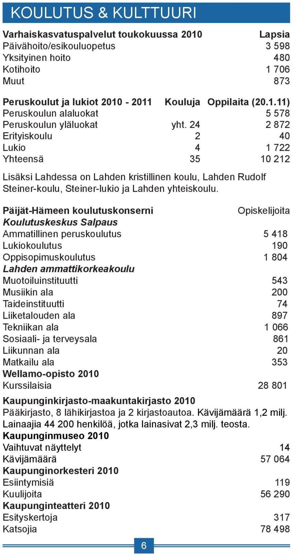 24 2 872 Erityiskoulu 2 40 Lukio 4 1 722 Yhteensä 35 10 212 Lisäksi Lahdessa on Lahden kristillinen koulu, Lahden Rudolf Steiner-koulu, Steiner-lukio ja Lahden yhteiskoulu.