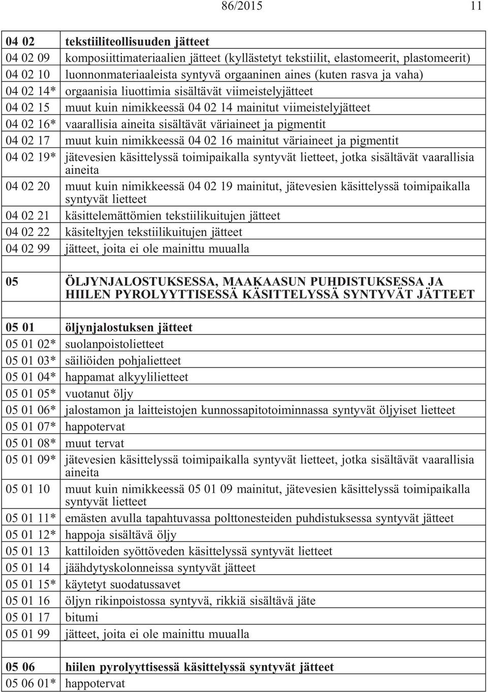 muut kuin nimikkeessä 04 02 16 mainitut väriaineet ja pigmentit 04 02 19* jätevesien käsittelyssä toimipaikalla syntyvät lietteet, jotka sisältävät vaarallisia aineita 04 02 20 muut kuin nimikkeessä