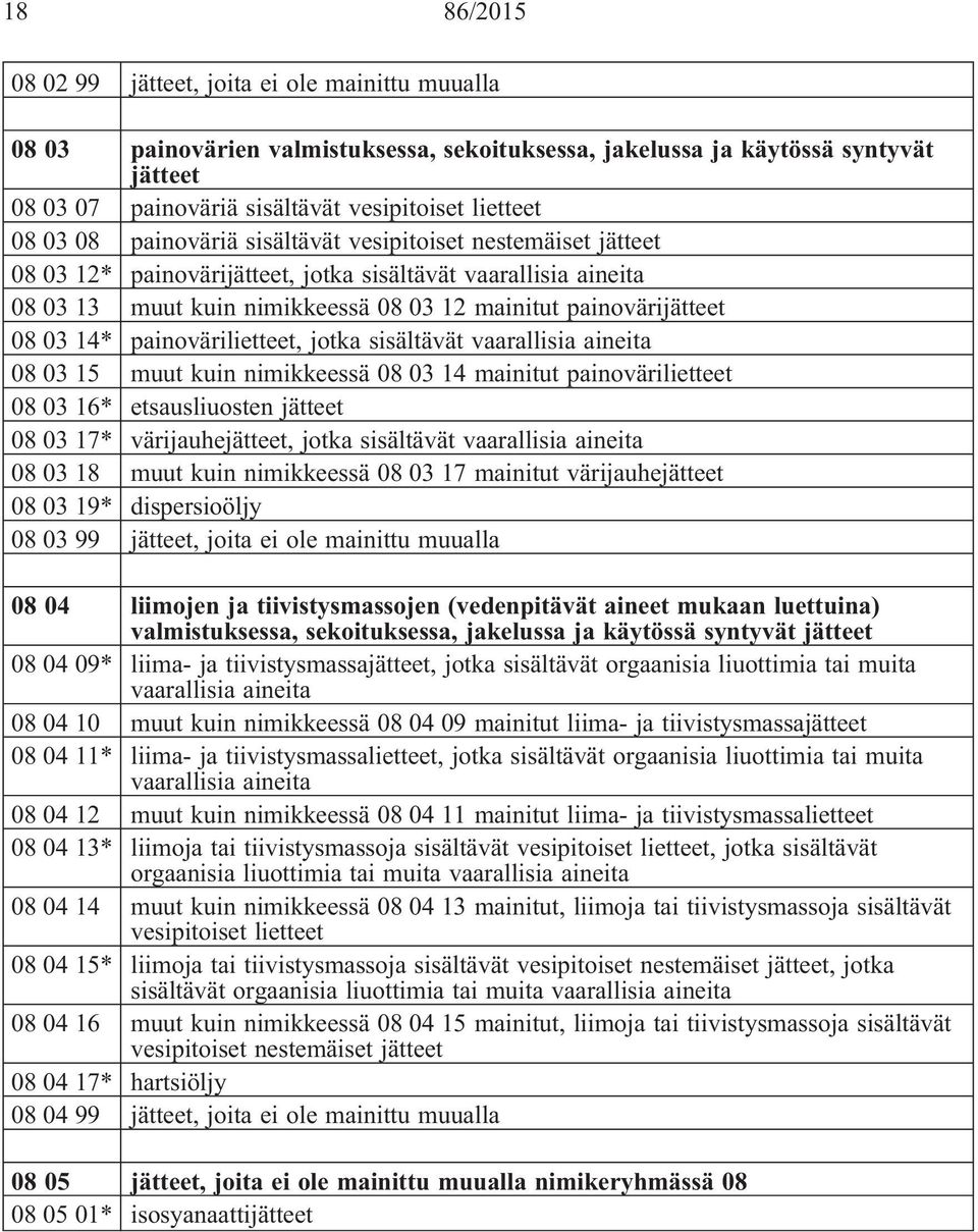 sisältävät vaarallisia aineita 08 03 15 muut kuin nimikkeessä 08 03 14 mainitut painovärilietteet 08 03 16* etsausliuosten 08 03 17* värijauhe, jotka sisältävät vaarallisia aineita 08 03 18 muut kuin