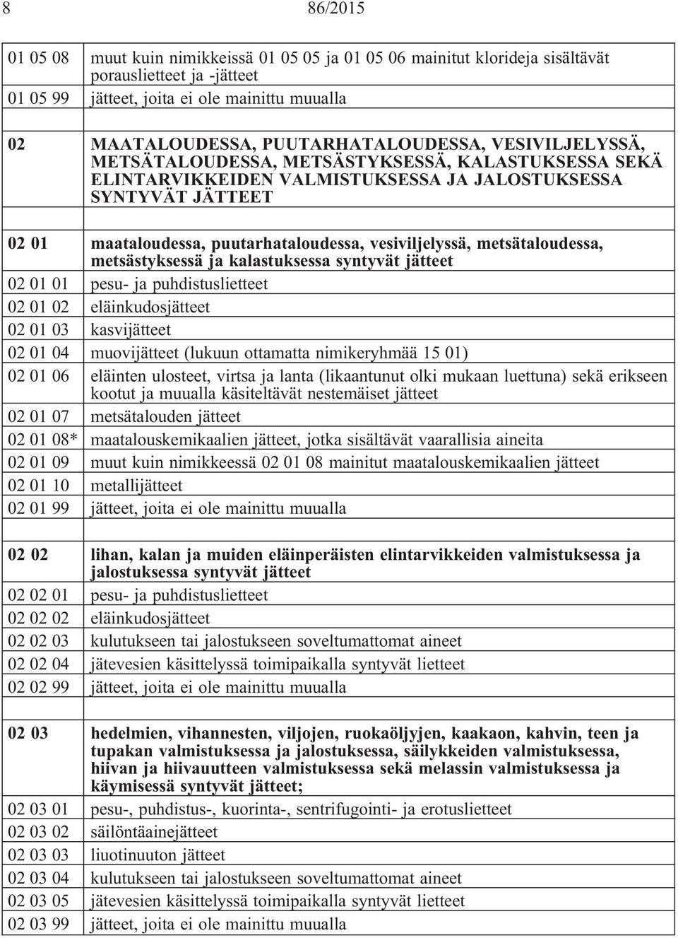 metsätaloudessa, metsästyksessä ja kalastuksessa syntyvät 02 01 01 pesu- ja puhdistuslietteet 02 01 02 eläinkudos 02 01 03 kasvi 02 01 04 muovi (lukuun ottamatta nimikeryhmää 15 01) 02 01 06 eläinten