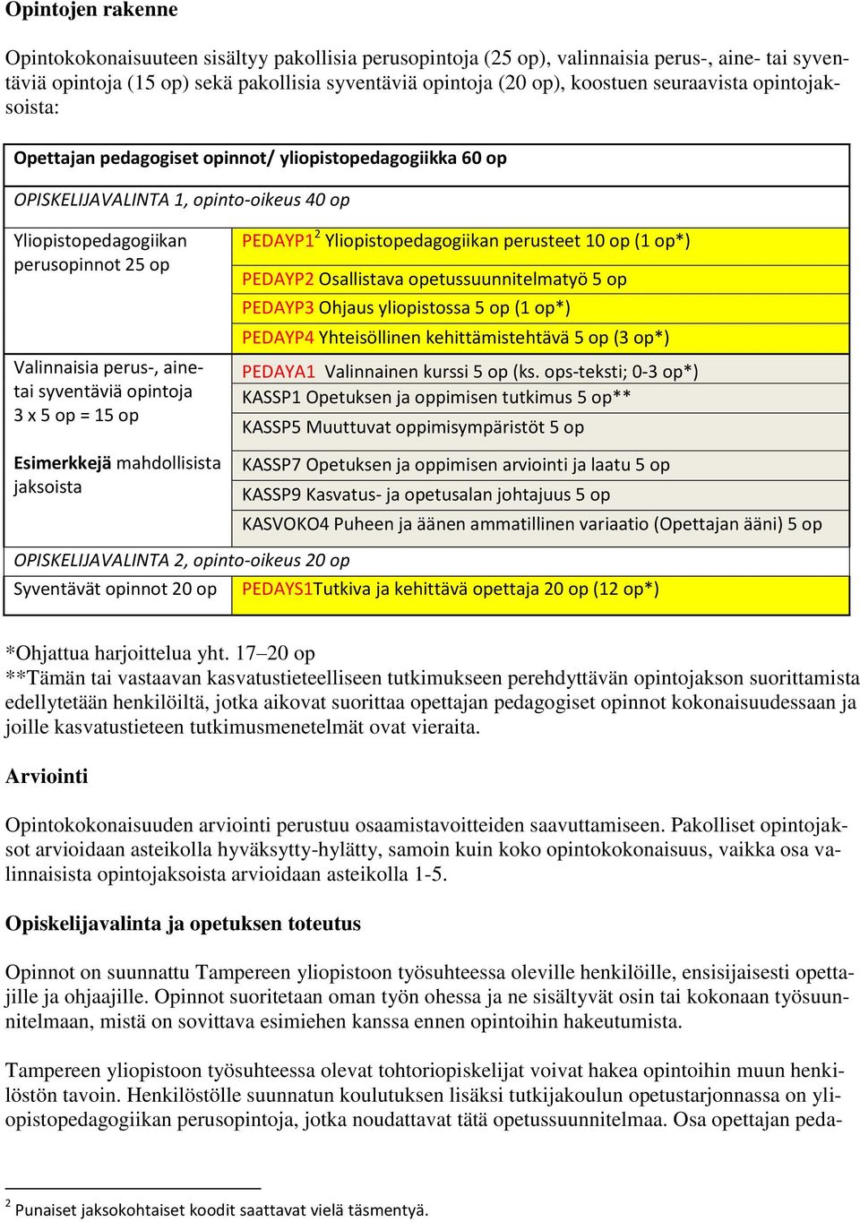 syventäviä opintoja 3 x 5 op = 15 op Esimerkkejä mahdollisista jaksoista PEDAYP1 2 Yliopistopedagogiikan perusteet 10 op (1 op*) PEDAYP2 Osallistava opetussuunnitelmatyö 5 op PEDAYP3 Ohjaus