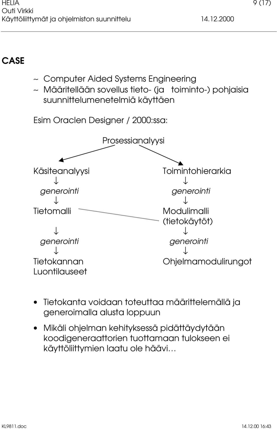 Modulimalli (tietokäytöt) generointi generointi Tietokannan Ohjelmamodulirungot Luontilauseet Tietokanta voidaan toteuttaa