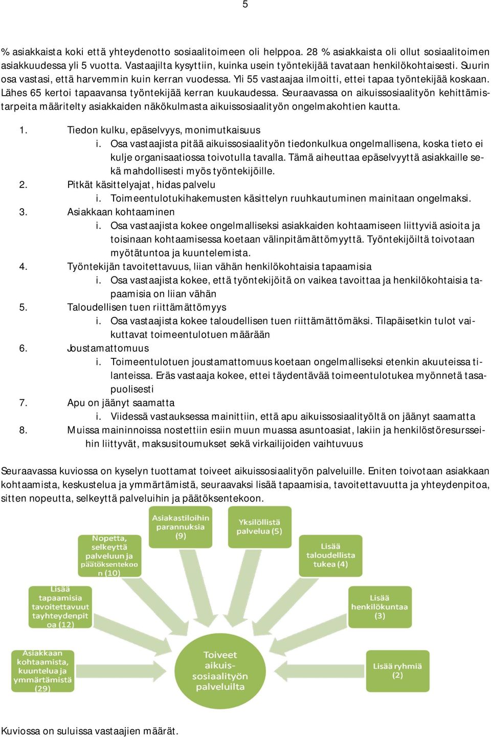 Lähes 65 kertoi tapaavansa työntekijää kerran kuukaudessa. Seuraavassa on aikuissosiaalityön kehittämistarpeita määritelty asiakkaiden näkökulmasta aikuissosiaalityön ongelmakohtien kautta. 1.