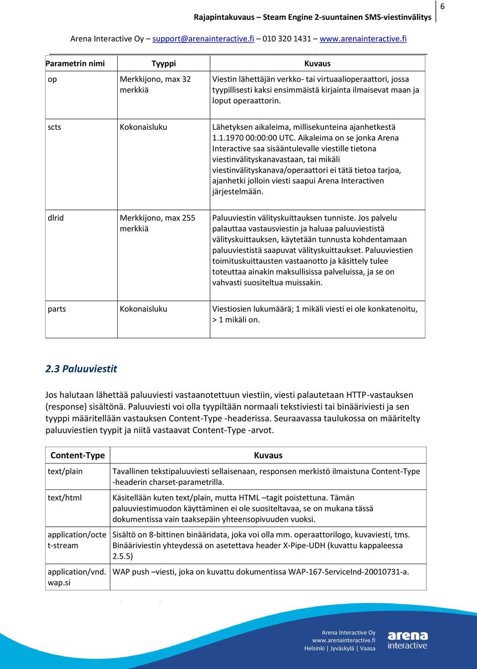 loput operaattorin. scts Kokonaisluku Lähetyksen aikaleima, millisekunteina ajanhetkestä 1.1.1970 00:00:00 UTC.