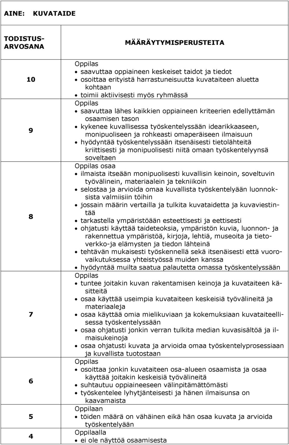 ilmaisuun hyödyntää työskentelyssään itsenäisesti tietolähteitä kriittisesti ja monipuolisesti niitä omaan työskentelyynsä soveltaen osaa ilmaista itseään monipuolisesti kuvallisin keinoin,