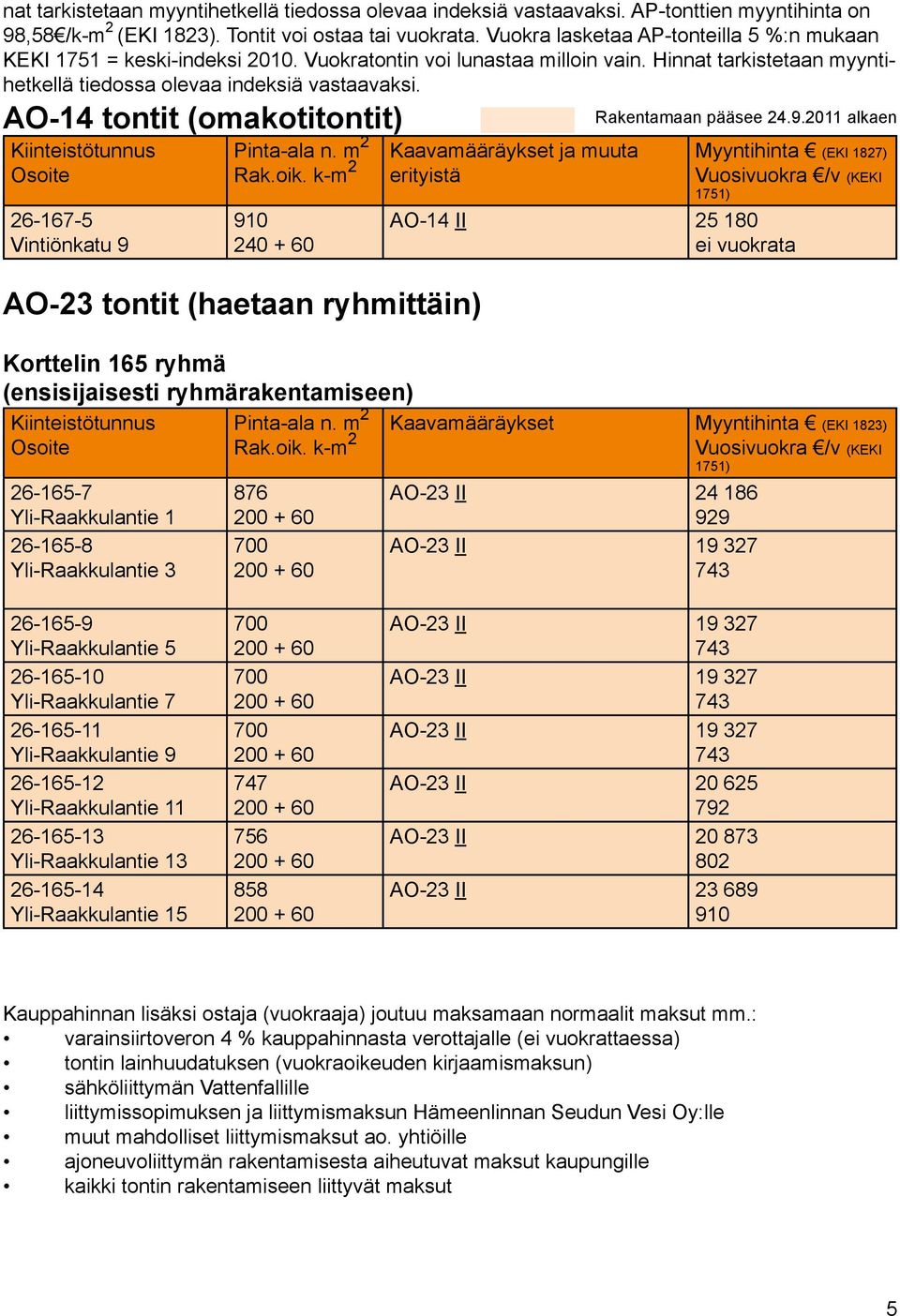 AO-1 tontit (omakotitontit) Kiinteistötunnus Osoite 26-167-5 Vintiönkatu 9 Pinta-ala n. m 2 Rak.oik.