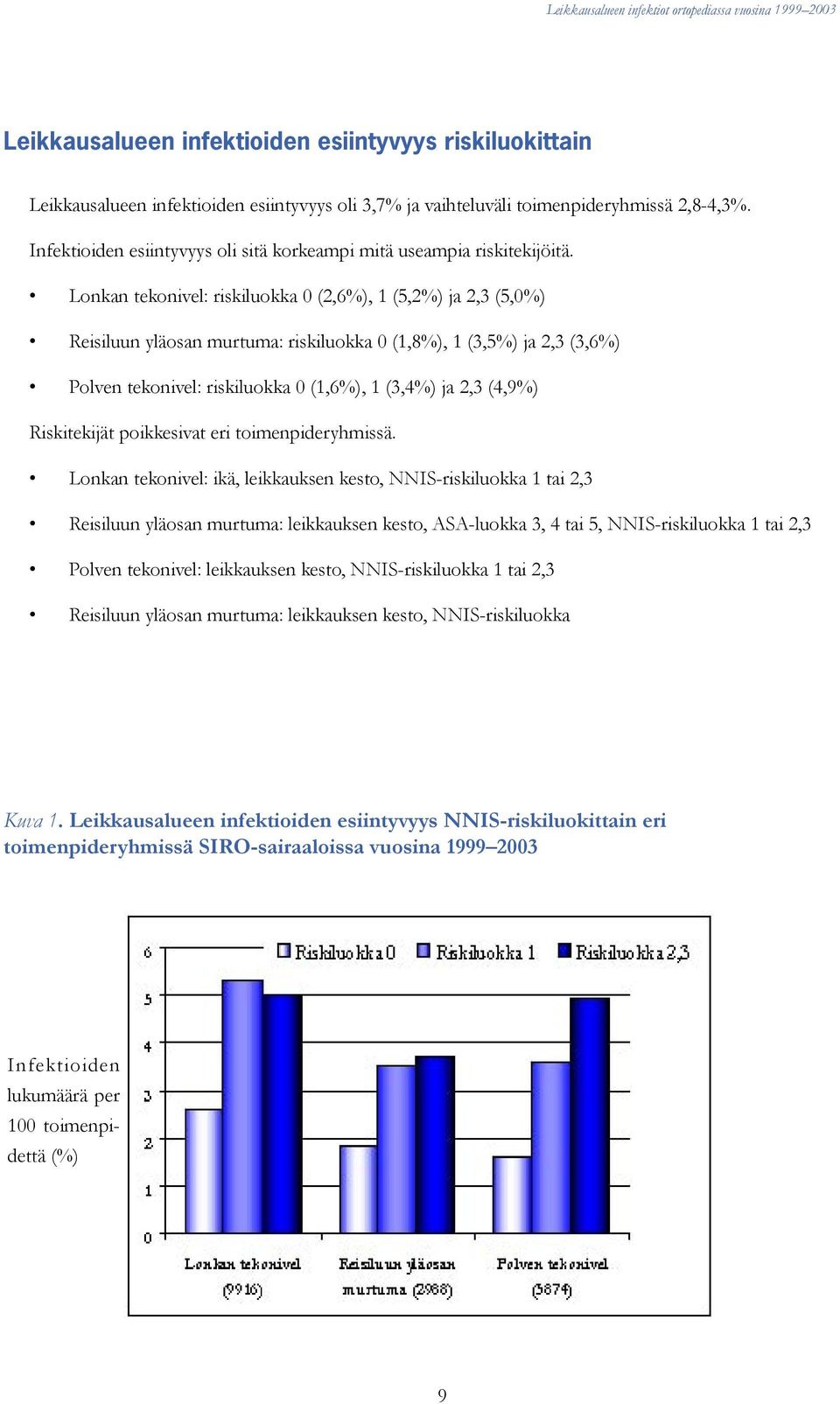 Lonkan tekonivel: riskiluokka 0 (2,6%), 1 (5,2%) ja 2,3 (5,0%) Reisiluun yläosan murtuma: riskiluokka 0 (1,8%), 1 (3,5%) ja 2,3 (3,6%) Polven tekonivel: riskiluokka 0 (1,6%), 1 (3,4%) ja 2,3 (4,9%)